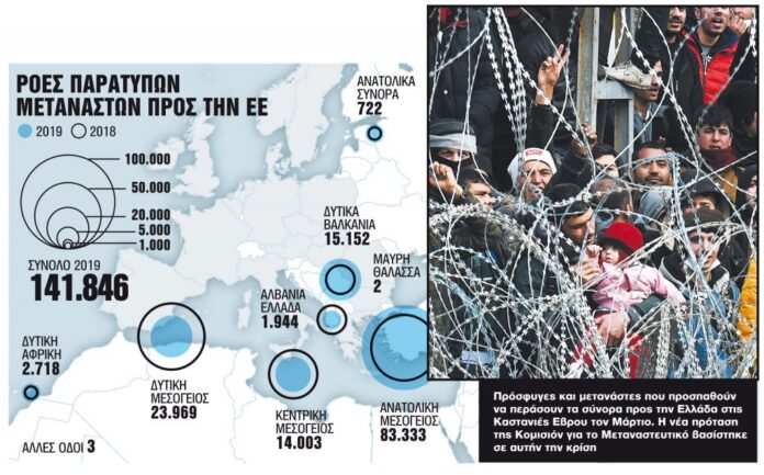 Ευρώπη – φρούριο με έμπνευση από τον Έβρο: Το σχέδιο για τη μετανάστευση