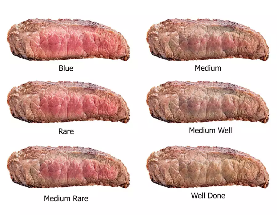 Όσα πρέπει να γνωρίζετε για το κρέας και τους βαθμούς ψησίματος