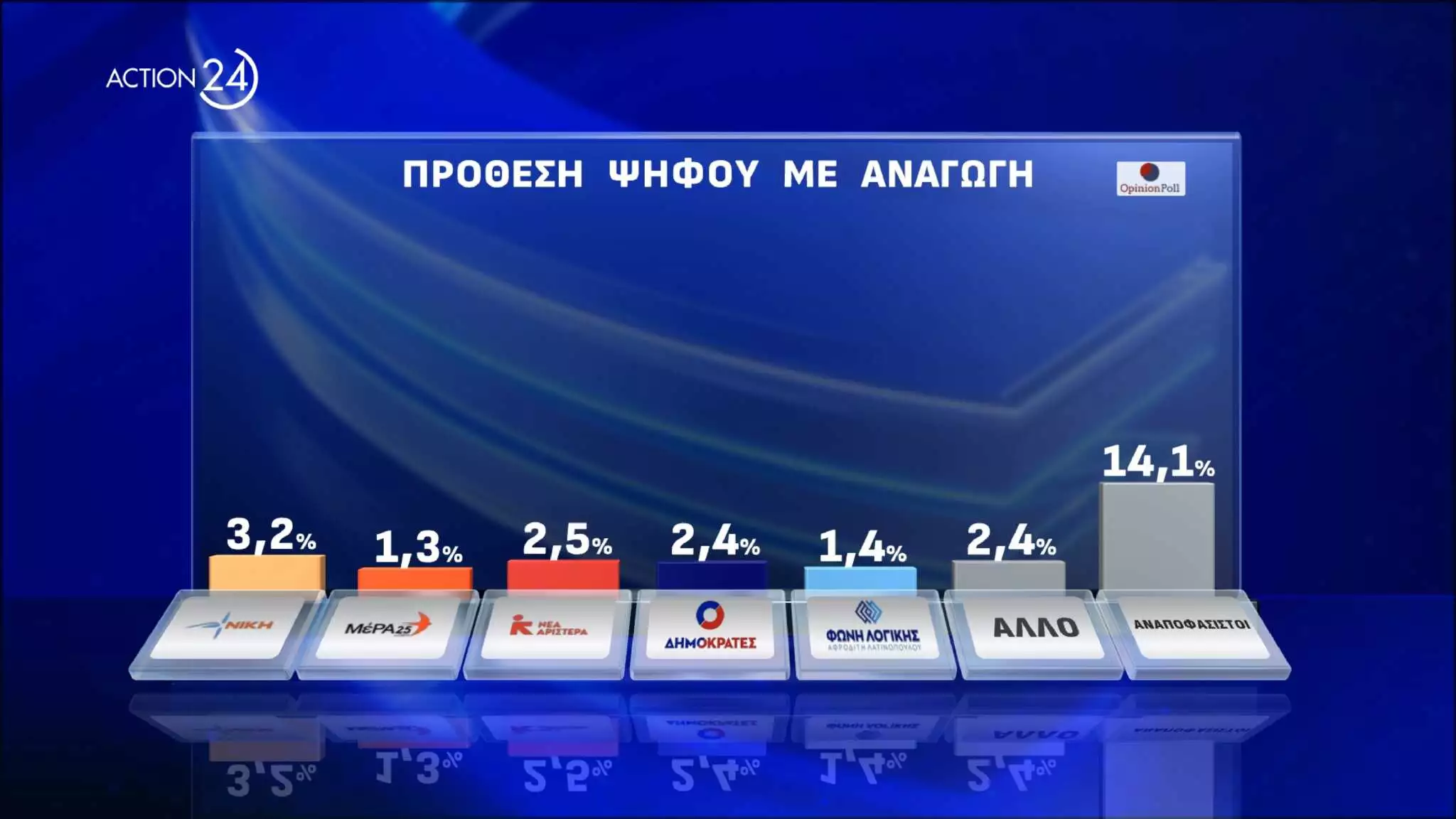 Δημοσκόπηση Opinion Poll για Ευρωεκλογές: Σαρώνουν Αυτιάς και Δήμας από ΝΔ, Μπεκατώρου και Παππάς από ΣΥΡΙΖΑ
